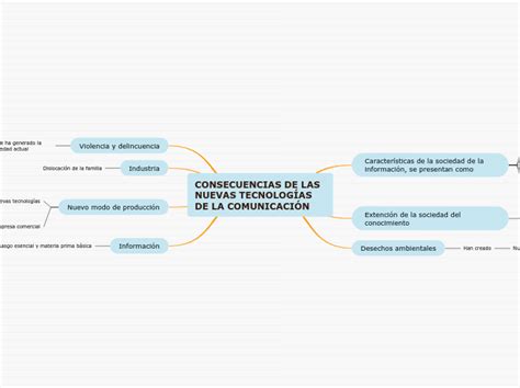 Consecuencias De Las Nuevas Tecnolog As De Mind Map