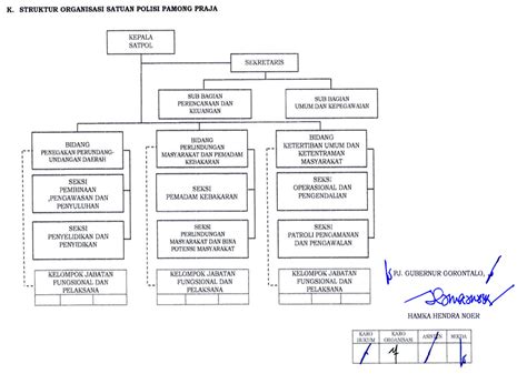 Struktur Organisasi Satpol PP Provinsi Gorontalo