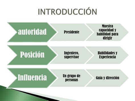 PPT Curso de Administración de Recursos Humanos II Clase 2 Teorías