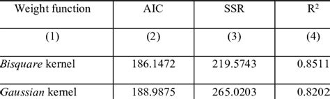 kernel weight comparison result  scientific diagram