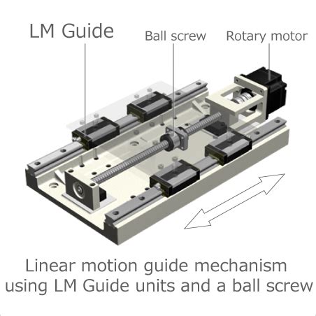 Linear Guides Linear Motion Guides Design And Selection Thk