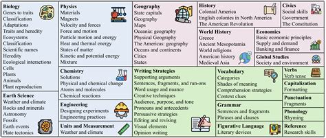 ScienceQA Science Question Answering