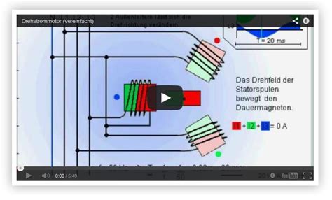 Wie Funktioniert Ein Drehstrommotor Et Tutorials De