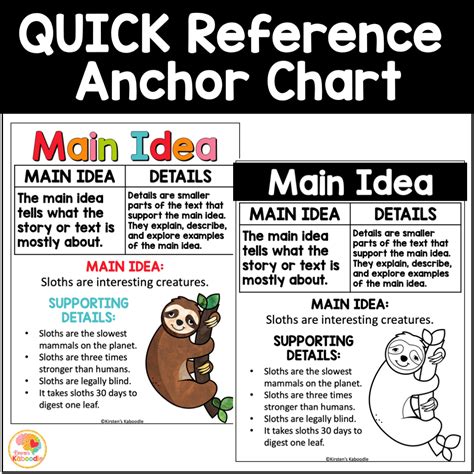 Main Idea And Details Anchor Charts And Reference Sheets