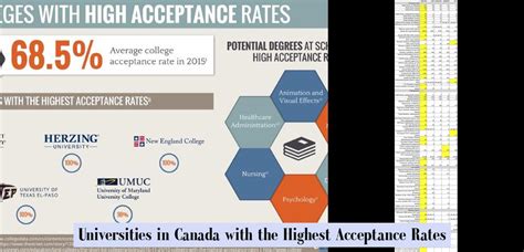 Universities In Canada With The Highest Acceptance Rates Jobloving Ultimate Career