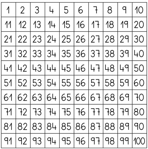 Números De 50 A 100 Para Imprimir - Tabela Com 100 Numeros - FDPLEARN