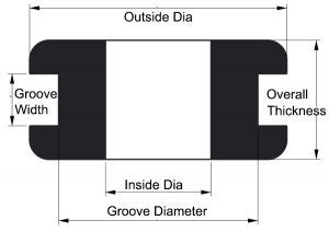 Grommet Size Chart | Rubber Grommets Manufacture