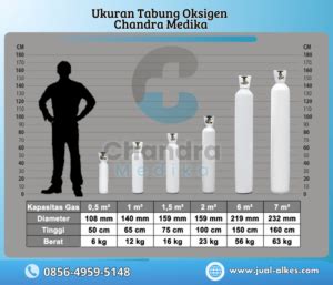 panduan lengkap memilih ukuran tabung oksigen  sesuai