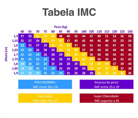 Índice De Massa Corporal Ou Imc Como Saber Se Está No Peso Ideal