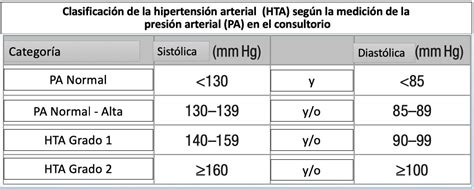 Bolet N No Principales Mensajes De Las Gu As De Hipertensi N