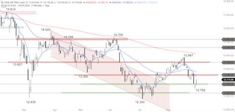 DAX Erholung im Abwärtstrend boerse daily de