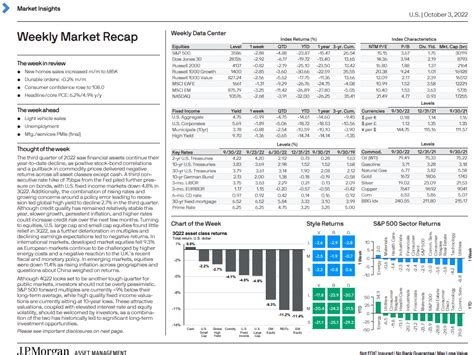 Jpmorgan Weekly Recap 03 October 2022 R Intrinsicvalue