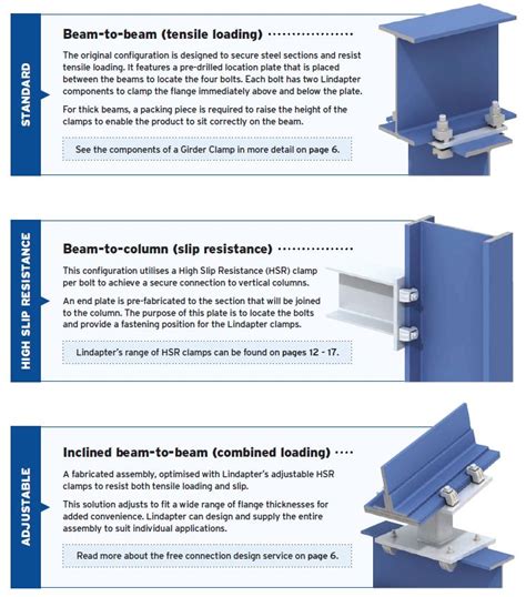 Lindapter Girder Clamps Strut And Supply