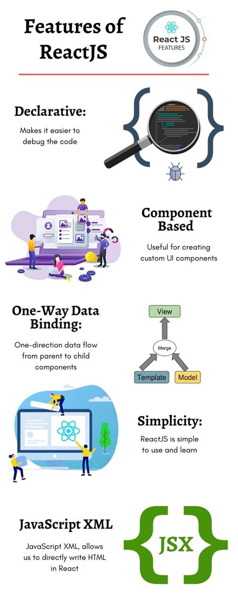 Why Choose Reactjs For Web Development Know Top Benefits