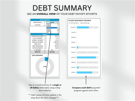 Debt Snowball Debt Repayment Budget Spreadsheet Excel Budget - Etsy