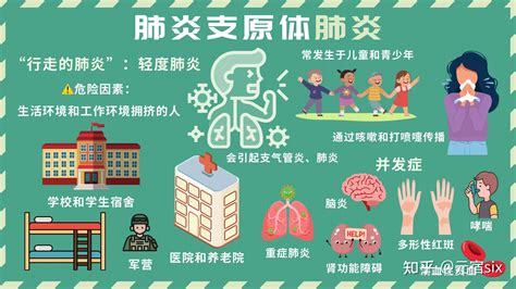 医生指出「今年可能是肺炎支原体流行大年」，如何预防肺炎支原体感染？哪些信息值得注意？ 知乎