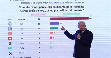 Teor As Del Voto El Financiero