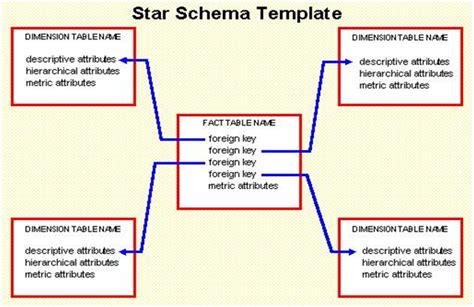 Sample Star Schema