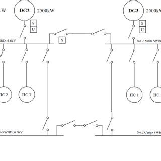 Single Line Diagram of Ship Power System | Download Scientific Diagram