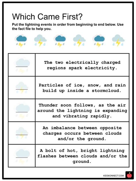 Lightning Facts Worksheets Science Of Lightning And Types For Kids