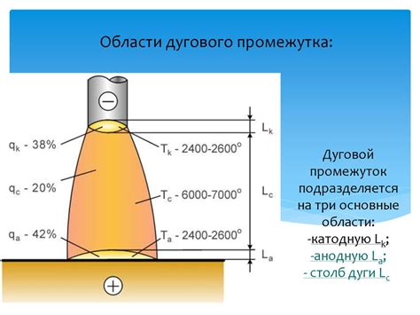 Cварочная дуга и её свойства - презентация онлайн