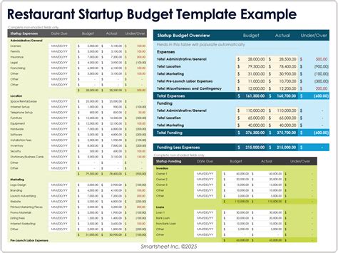 Free Restaurant Budget Templates: All Formats & Types