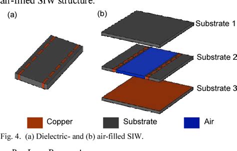 Figure From Three Dimensional Siw And High Performance Air Filled Siw