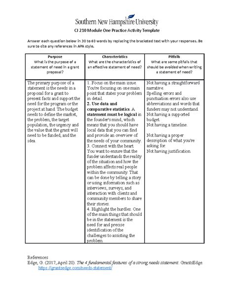 Cj Module One Practice Activity Template Cj Module One