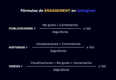 ENGAGEMENT Qué es para qué sirve y ejemplos WindUp