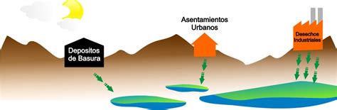 ¿qué Es El Agua Subterránea Japame