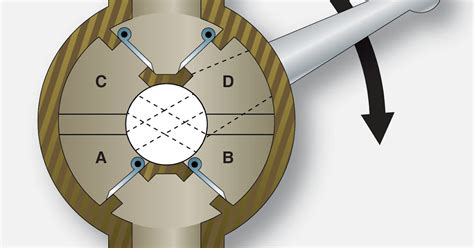 Types of Aircraft Fuel Pumps | Aircraft Systems