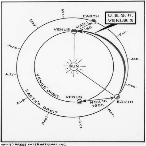 'Chart Illustrating Position of Earth and Venus' Giclee Print ...