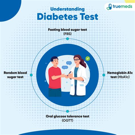 Diabetes Test for Measuring Normal Blood Sugar Level | Truemeds