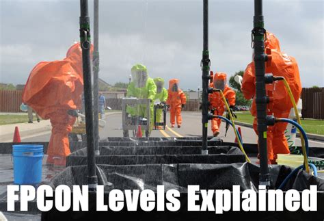 5 Force Protection Levels Fpcon Explained