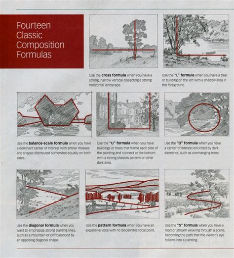 How to use landscape composition formulas – Artofit