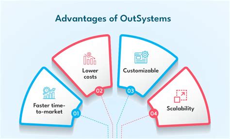 Outsystems Comprehensive Guide To Low Code Development