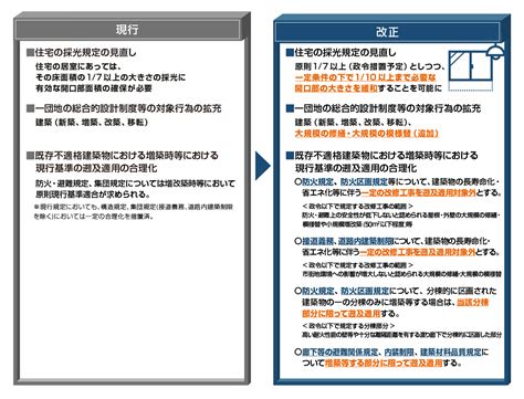 住宅：令和4年改正 建築基準法について 国土交通省