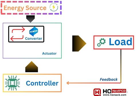 What is an Actuator? Types, Principles, and Applications