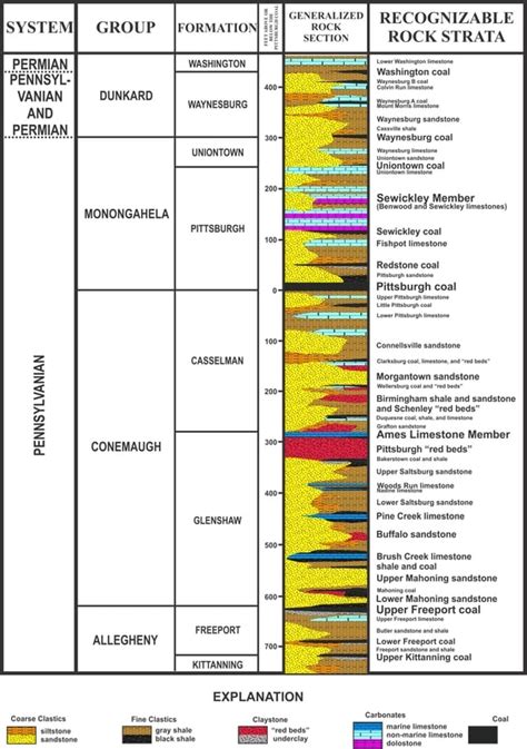 Maps and Diagrams - PITTSBURGH GEOLOGICAL SOCIETY