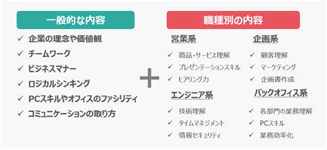 【人事必見】新入社員研修の知っておきたいコツと注意点。どんな研修をどう設計する？ Ds Journal（dsj） 理想の人事へ、ショートカット