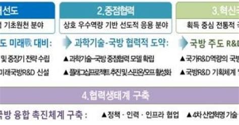 과기정통부·국방부 과학기술 기반 미래국방 발전전략 추진