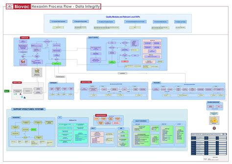 Ilustración visual detallada del subproceso de diagrama de flujo