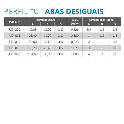 Perfil U Abas Desiguais de Alumínio