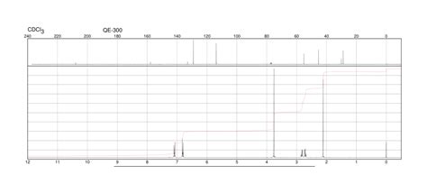 4 4 Methoxyphenyl 2 Butanone104 20 1 1h Nmr Spectrum