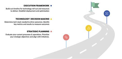 Navigating The Path To Success A Comprehensive Guide To Roadmapping