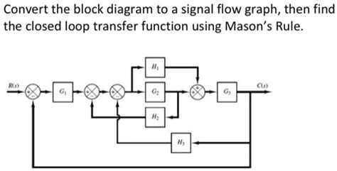 Solved Convert The Block Diagram To A Signal Flow Graph Then Find The Closed Loop Transfer