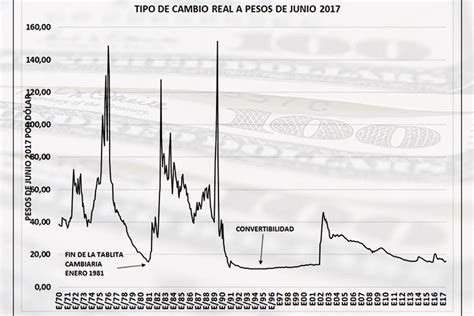 ¿dólar Barato O Caro Que Juzgue El Lector Infobae