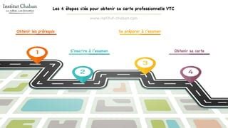 4 étapes clés pour obtenir sa carte professionnelle VTC PPT