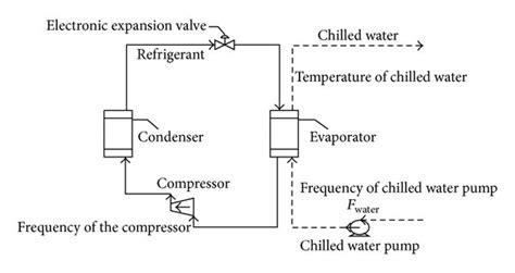 (a) Photograph of the HVAC system. (b) Diagram of the HVAC system ...