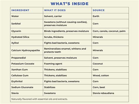 hydroxyapatite toothpaste  pack happy tooth products
